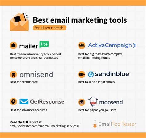 email marketing tools and platforms